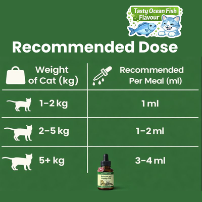 PetCalm Co™ Advanced Hemp Oil