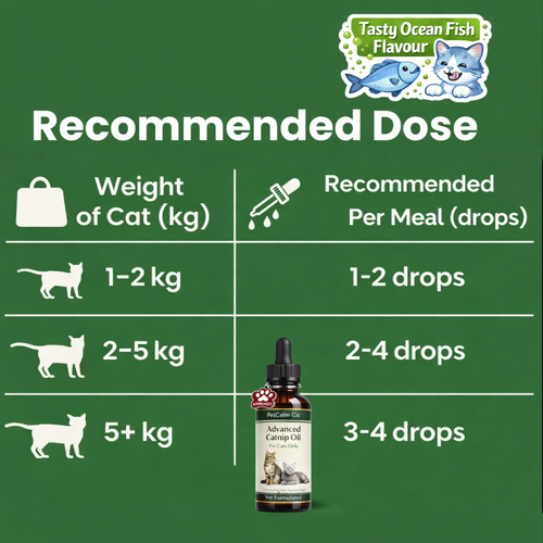 PetCalm Co™ Advanced Catnip Oil VIP